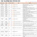 비에이치커뮤니티
