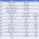 일공일삼 | 기파랑 문해원 레벨별 수업 도서목록