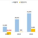 (주)미디어포유