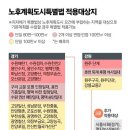 재건축 선도지구---1기 신도시 5~10%, “분당 등은 4곳 이상 지정할수도” 이미지