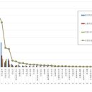 뚜레쥬르제과 이미지
