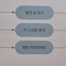 시스템디자인 이미지