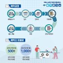 거제시노동자작업복공동세탁소 블루클리닝 이미지