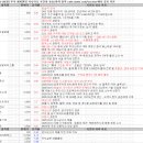 3월 25일 특징주 상한가 및 급등종목 / 시간외 단일가 상위 종목