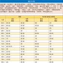 울산과학기술원입구(2) 이미지