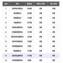 계양중학교 내 이미지