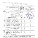 기존사업자 수행실적 평가표(한길엔지니어링,신우회계법인,테스) 이미지