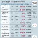 동아 할인마트 이미지