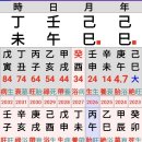 종(從)하는 것인가? 이미지