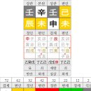 ●看法...역학동에 스스로 大家인척 하는 무지한 대가?들이 참 많다(비무대 마지막 문제) 이미지