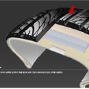 (알아두면 좋은상식74) 타이어 내부 주요 각부 명칭 및 설명 이미지