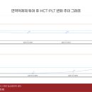 리본동물의료센터 이미지