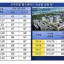 모두홈101