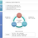 [한국도박문제관리센터 채용] 직원 채용 진행중(~8/5 18시), 인적성 및 면접에 대비하는 우리의 자세 이미지