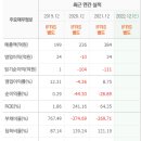 SAMG엔터테인먼트