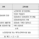 온누리요양보호사교육원