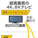민영5국, BS4K방송 적자로 2027년 철수 이미지