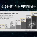 고려대학교 의과대학 - 8394 | 고려대학교 의과대학