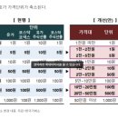 23년 호가단위 변경 미리 익숙해지시라고 한달전 올림 이미지