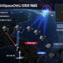 온우주안경 이미지