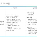 (주)엠즈푸드시스템