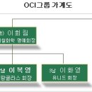 동양자동차공업(주) 이미지