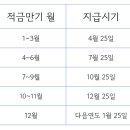 적금 이미지