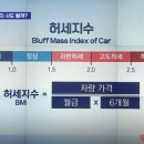 카푸어용 허세지수 계산법 ㅋㅋㅋㅋㅋㅋ 이미지