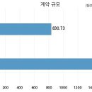 범양건영 주식회사 이미지