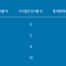 에너지가드 이미지