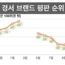 가수 브랜드평판 2월 47위!(18계단 상승) 이미지