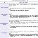 증류 이미지