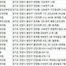 이유진산부인과 네이버블로그