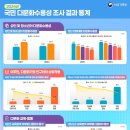 다문화 이미지