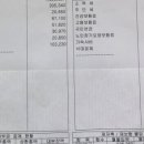 르노삼성자동차 원천점 | [2021][계약직] 르노삼성자동차 생산직 계약직 4주 후기/특근/급여&amp;월급/추노/신입