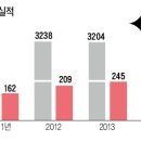 제비표페인트 - 영천시 시장로 10 | 제비표페인트