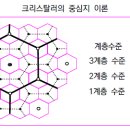중심지 티스토리