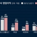 포스코홀딩스㈜ 이미지