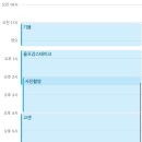 영인칼라 | [청담/압구정로데오] 기념일에 가기 좋은 데이트코스 추천 (+ 셀프흑백사진, 기욤, 고센, 울프강)