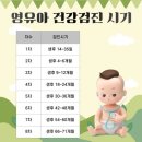 종합도우미사무소 | 출산 전 후 해야할 일 (출산 정부 혜택 총 정리)