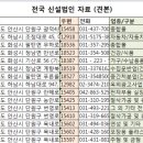 이강바이오 주식회사 | 2021년 12월등록 신설법인자료