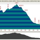 고향산천휴게소 이미지