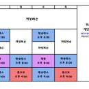 뉴웨이브댄스 이미지