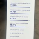 씻고올개 | [듀이트리 하이 아미노 올 클렌징 밀크] 사용후기 피부변화