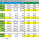 유동성과 신기술사이에서 시소게임 이미지