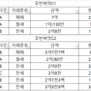 호반3차.한신아파트 이미지