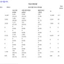 지난 지방선거때의 개표조작이 어떻게 이루어졌는가를 보자 이미지