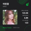 한일톱텐쇼 의 어린잠과 당신 이어서 응원합니다 짝짝짝 이미지