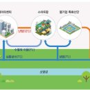 수열농장 이미지