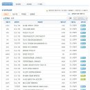 (주)포스코켐텍 | 포스코켐텍 면접질문 족보자료 업데이트